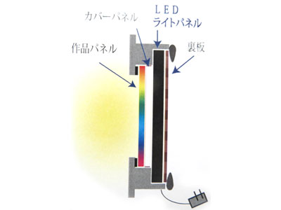 LEDライト額縁 シルバー | ステンドグラス用品・材料・工具&ガラス・ランプ通販|confiance